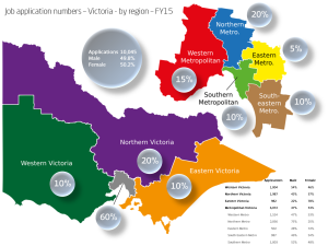 Regional Recruitment Data